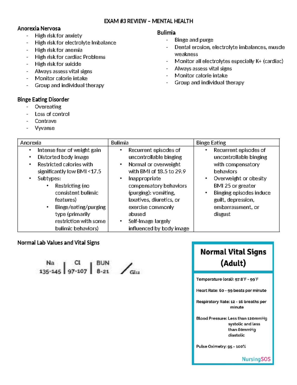 EXAM 3 Review copy - Exam 3 notes - EXAM #3 REVIEW – MENTAL HEALTH ...