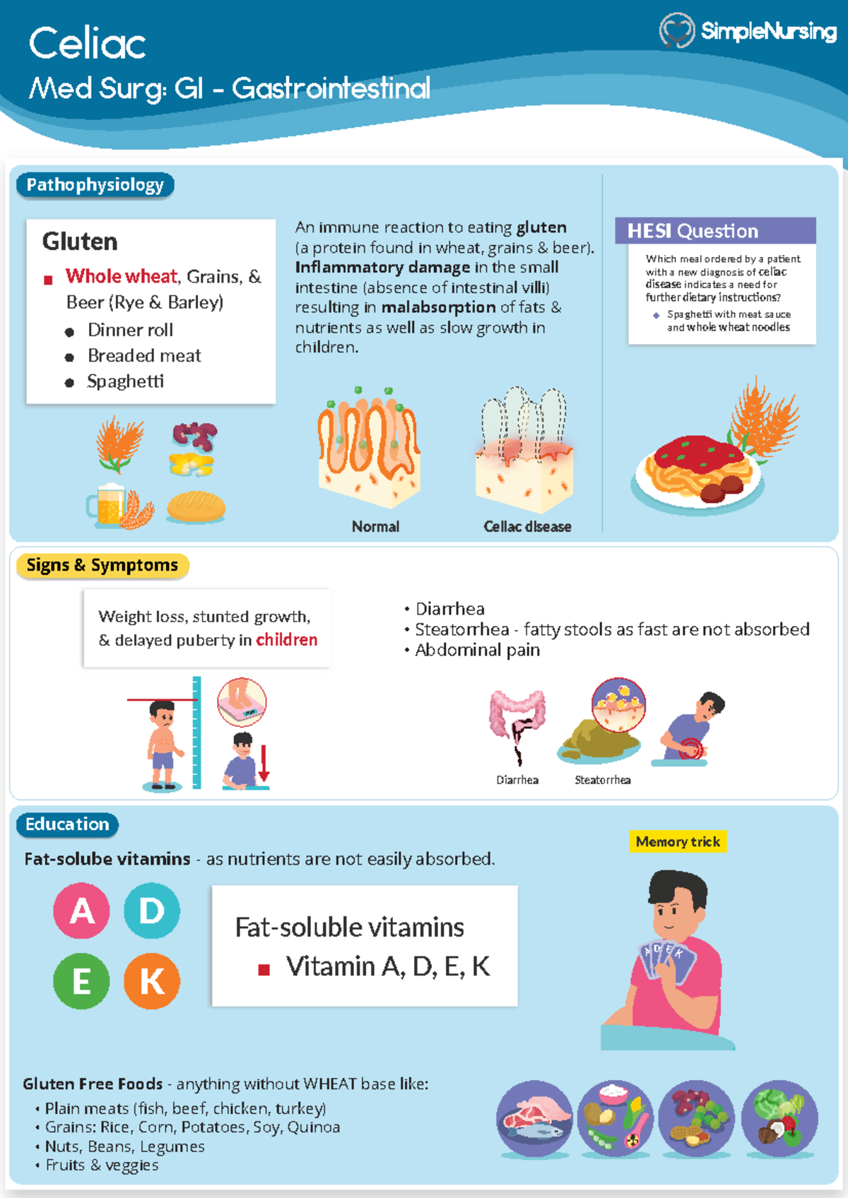 GI - Gastrointestinal - Celiac Disease - Celiac Signs & Symptoms ...