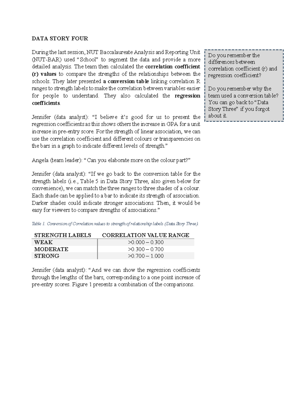 Data Story Four: Analysis of Correlation and Regression Coefficients ...