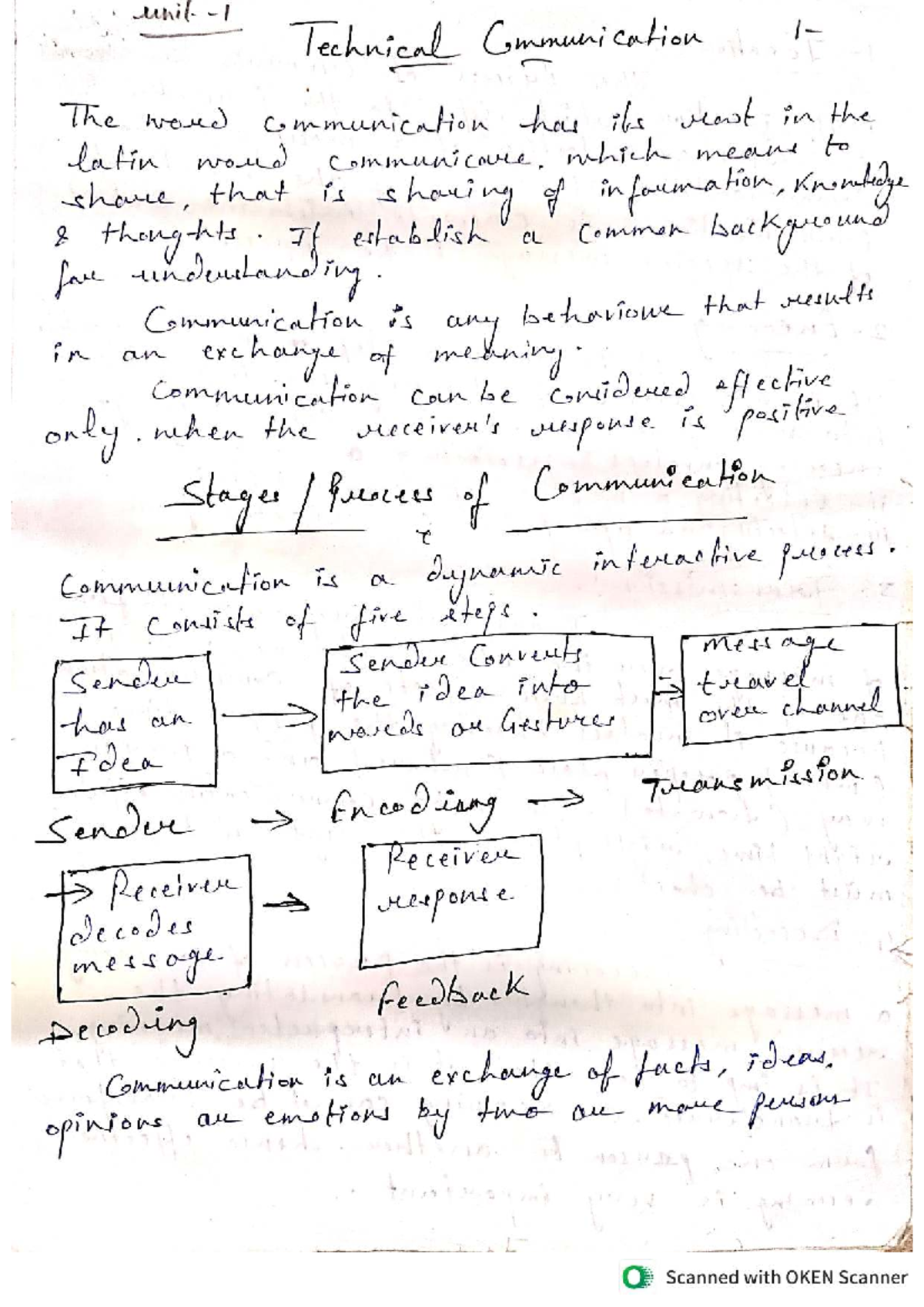 Unit 1, TC Notes: Technical Communication Overview - Studocu