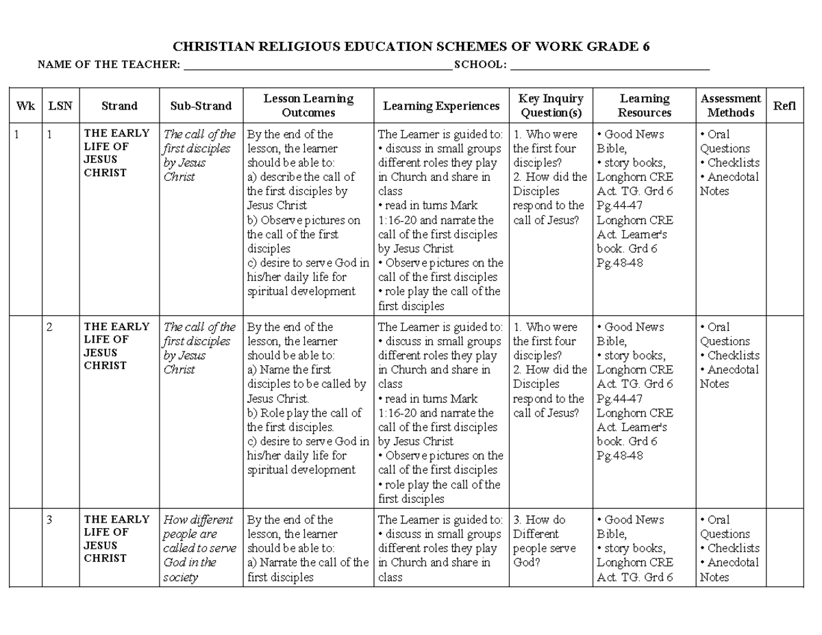 Grade 6 CRE Term 2 Schemes of Work: Lessons on Jesus and Faith - Studocu