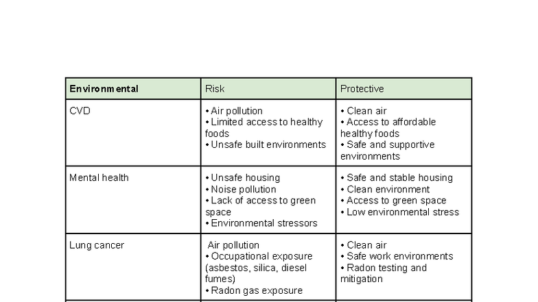 HMS YR 12 - Risk and Protective Factors in Environmental Health - Studocu