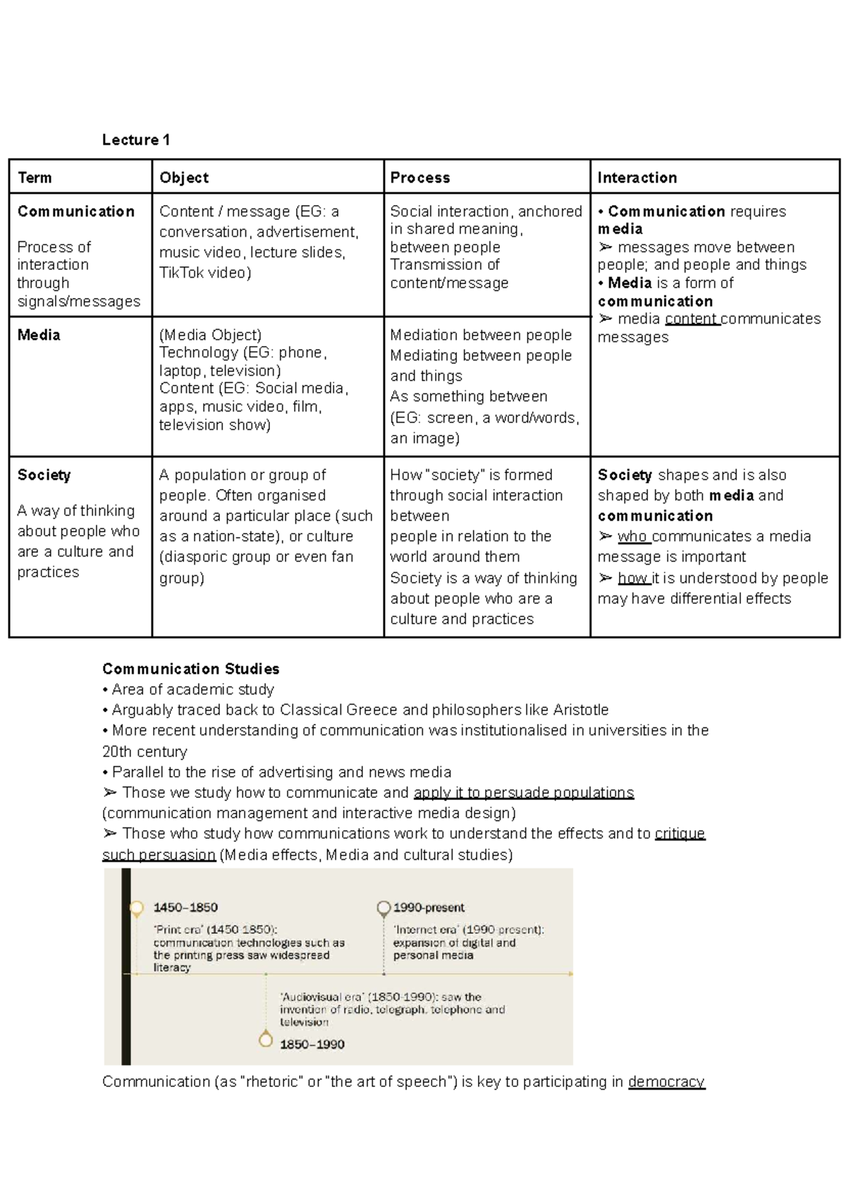 NM1101E Final Exam Notes - Communication and Media Studies - Studocu