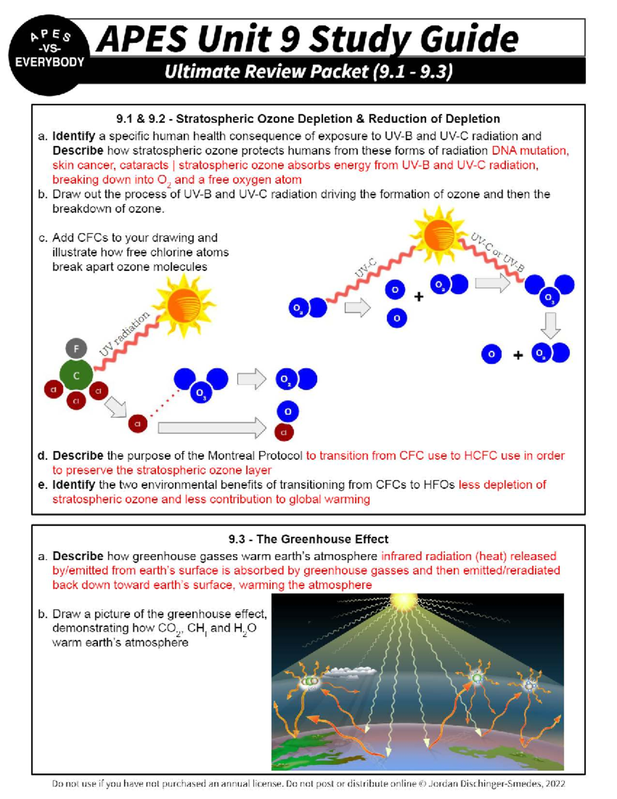 APES 2022 Unit 9 Study Guide: Ozone Depletion, Greenhouse Effect