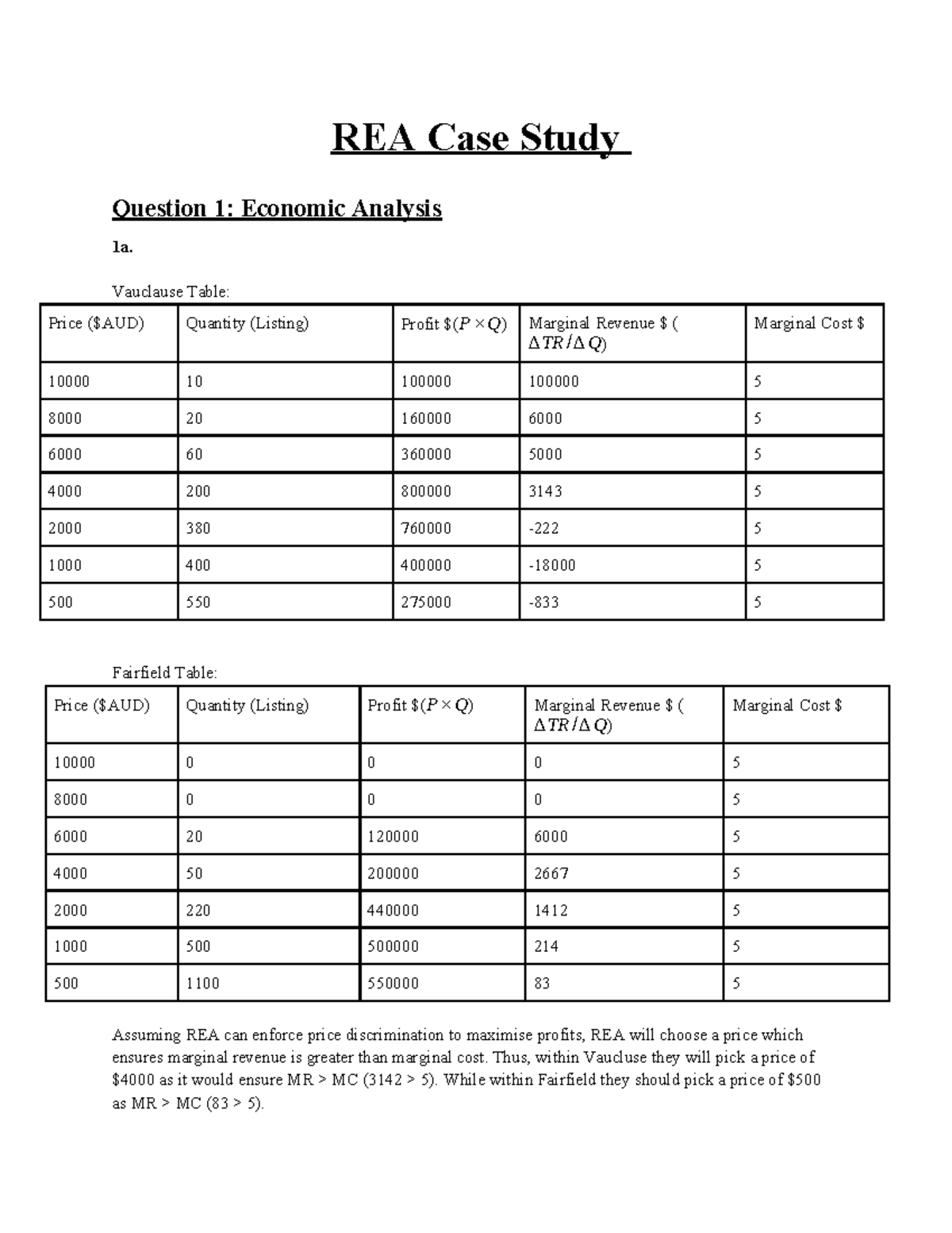Comm1100 Assessment 3: REA Case Study on Economic and Legal Analysis ...