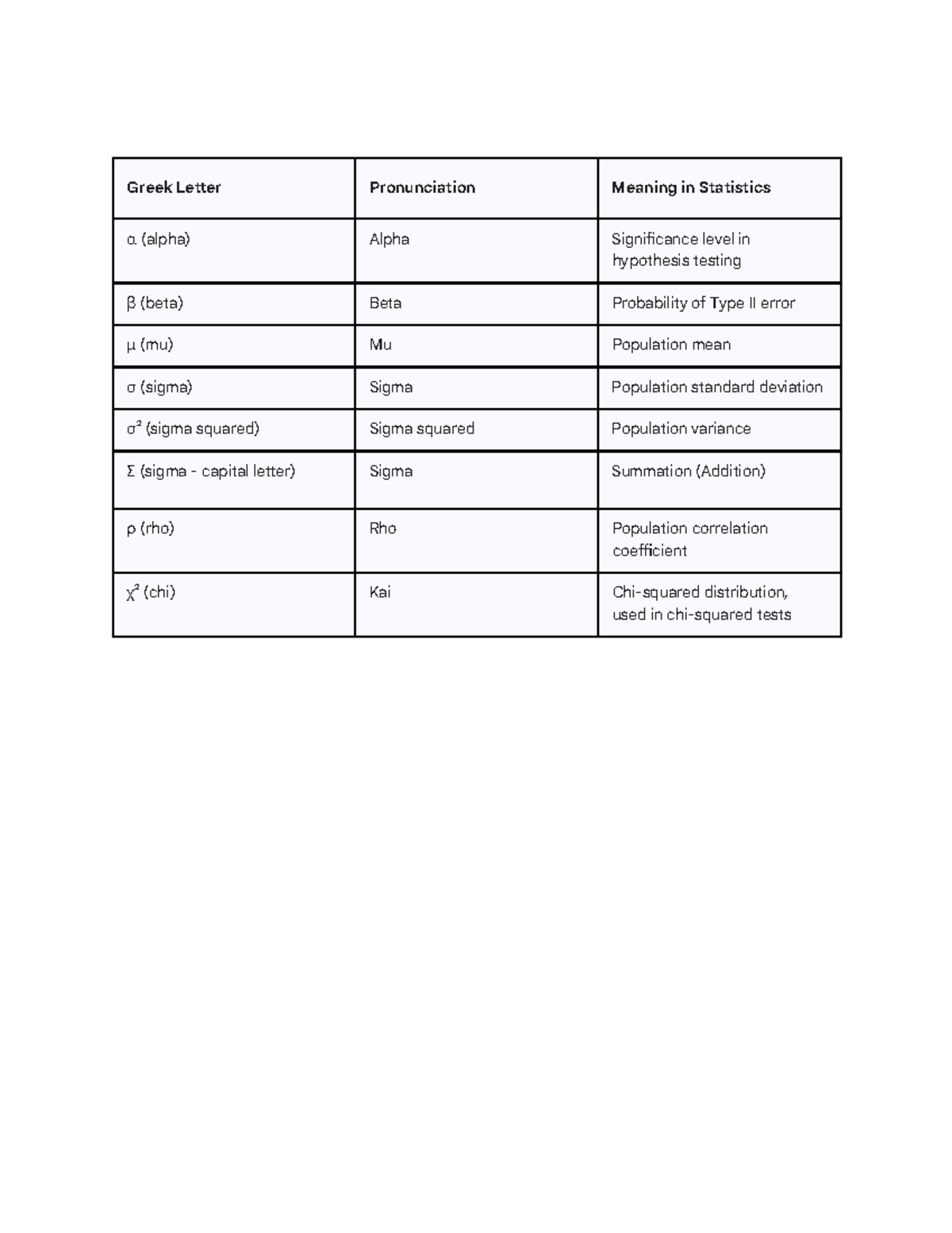 Greek Letters in Statistics and Their Meanings - Statistical Science ...