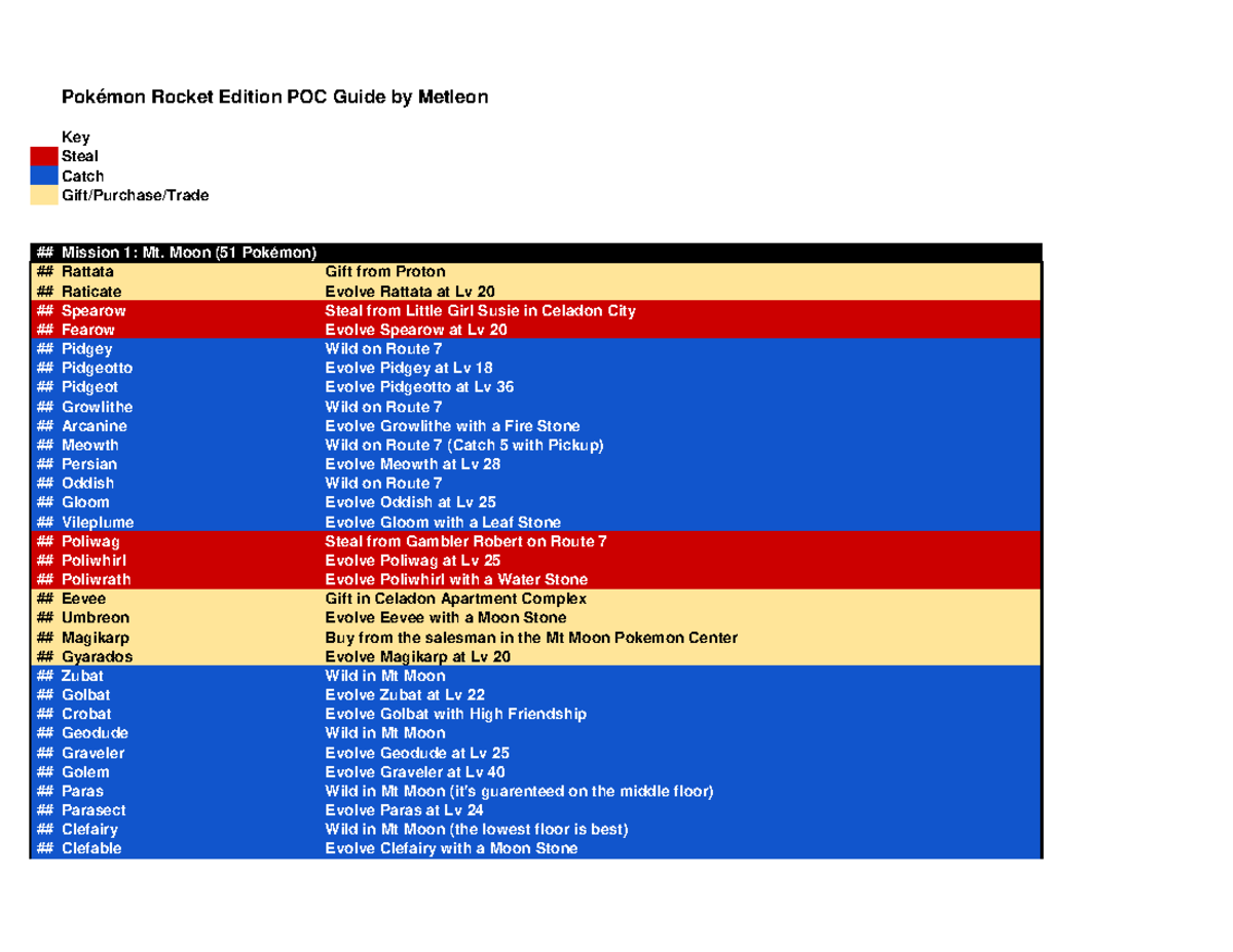 Pokémon Rocket Edition POC Guide (Final Exam) by Metleon - Studocu