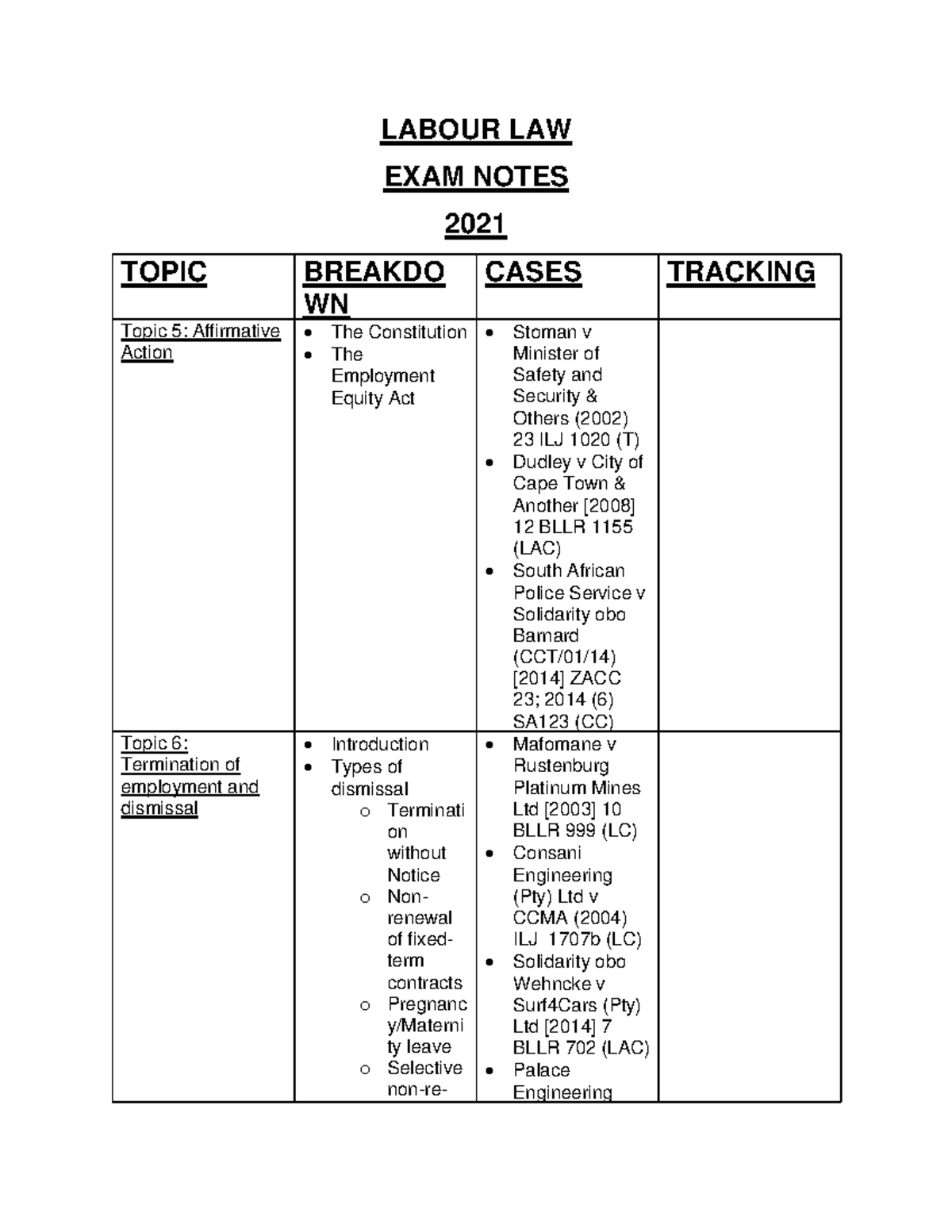 LAB 29538 Exam Notes: Key Concepts in Labour Law and Case Studies - Studocu