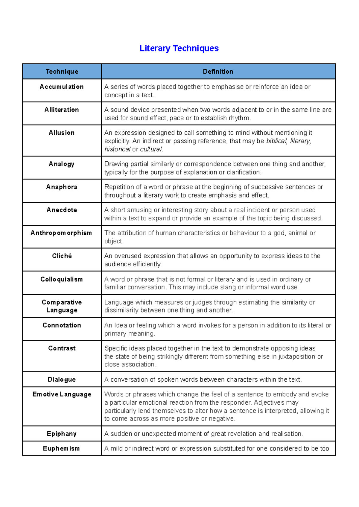 Literary Techniques and Devices: Definitions and Examples - Studocu