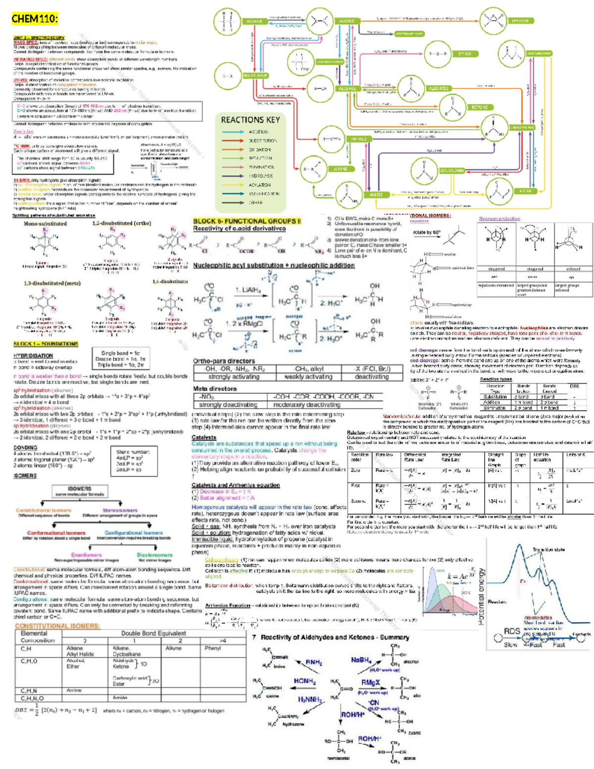 CHEM110 Comprehensive Cheat Sheet for Success in Chemistry - Studocu