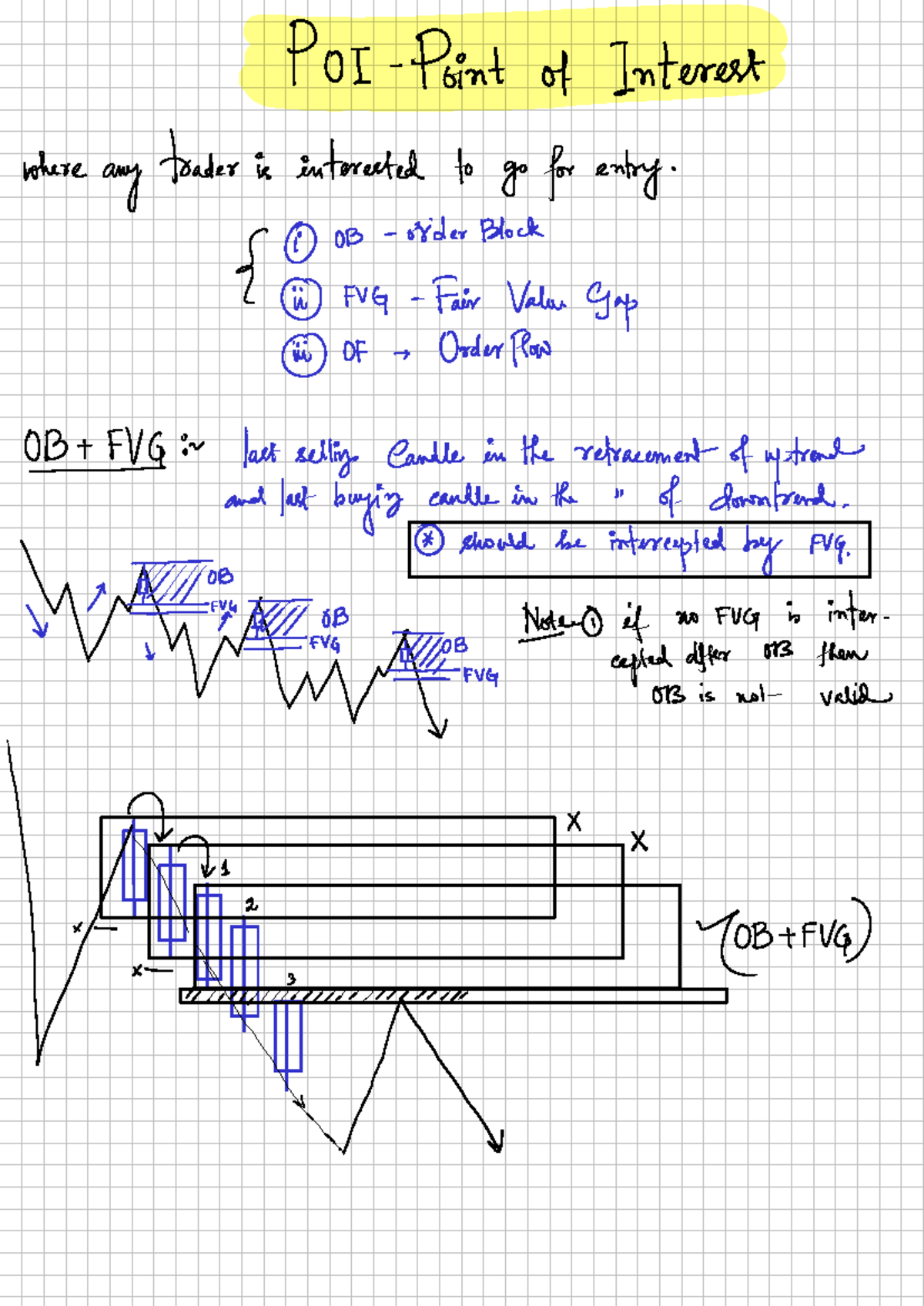 Lecture-7 - Fvgghujn - POI Point of Interest where any trader is ...