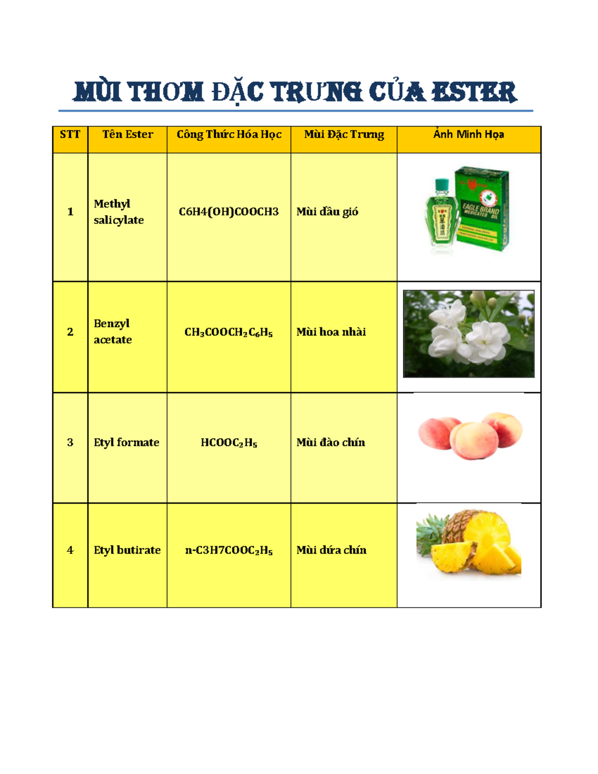 Một số ester có mùi hương trái cây nên được sử dụng làm hương liệu
