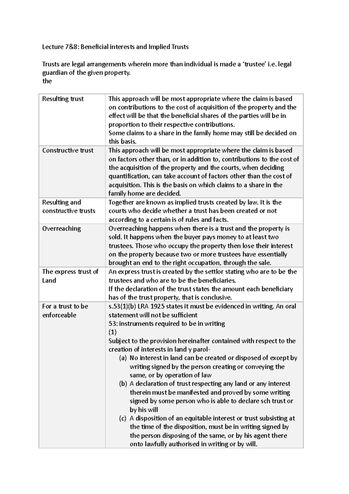 Land Law Lecture 7: Understanding Implied Trusts and Legal Ownership ...
