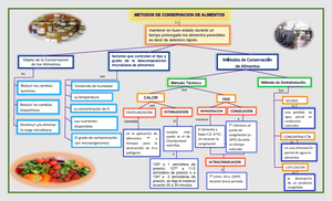 MAPA Conceptual DE Alteracion DE LOS Alimentos - AlteraciÛn de los ...