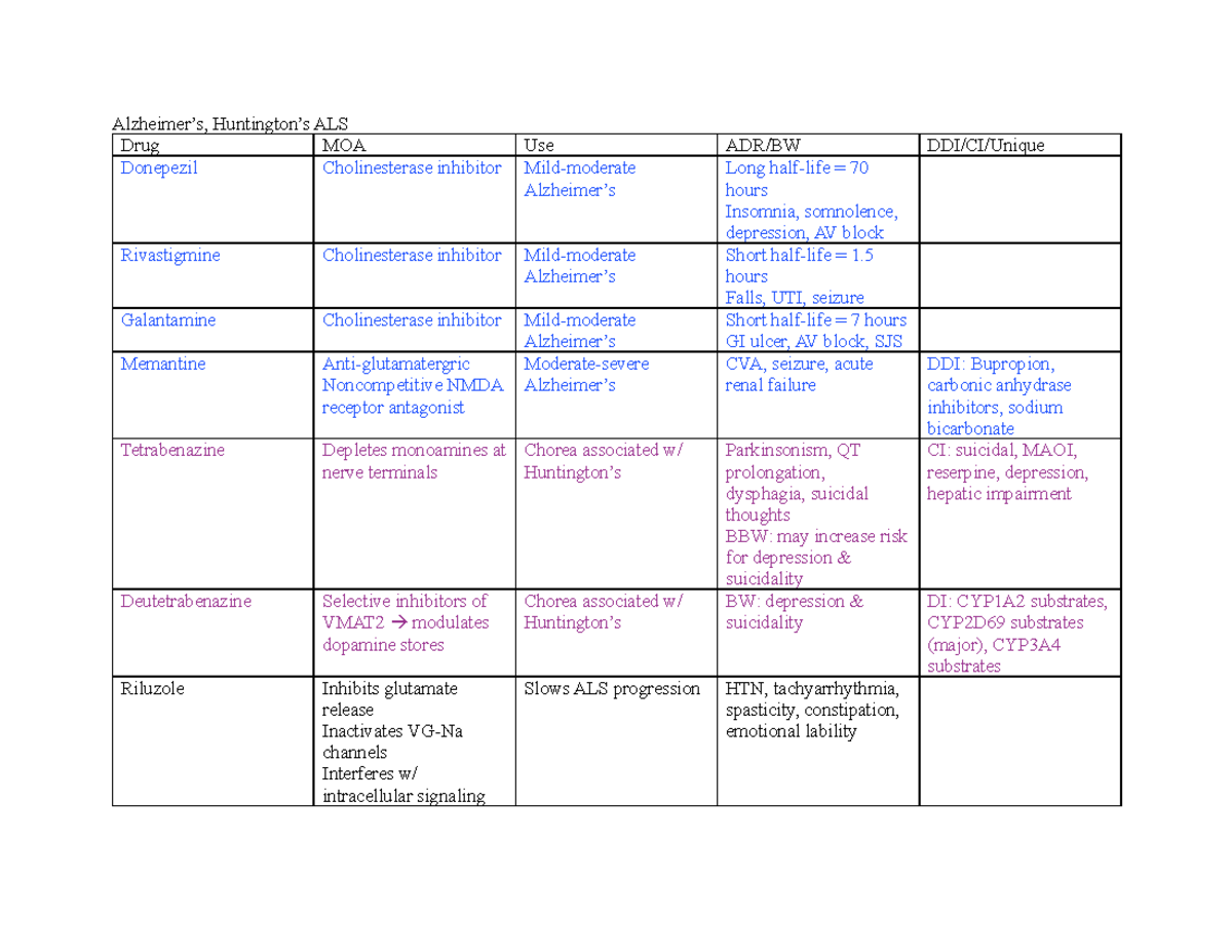 Pharmacology of ALS drugs and their mechanisms of action (B3E4) - Studocu