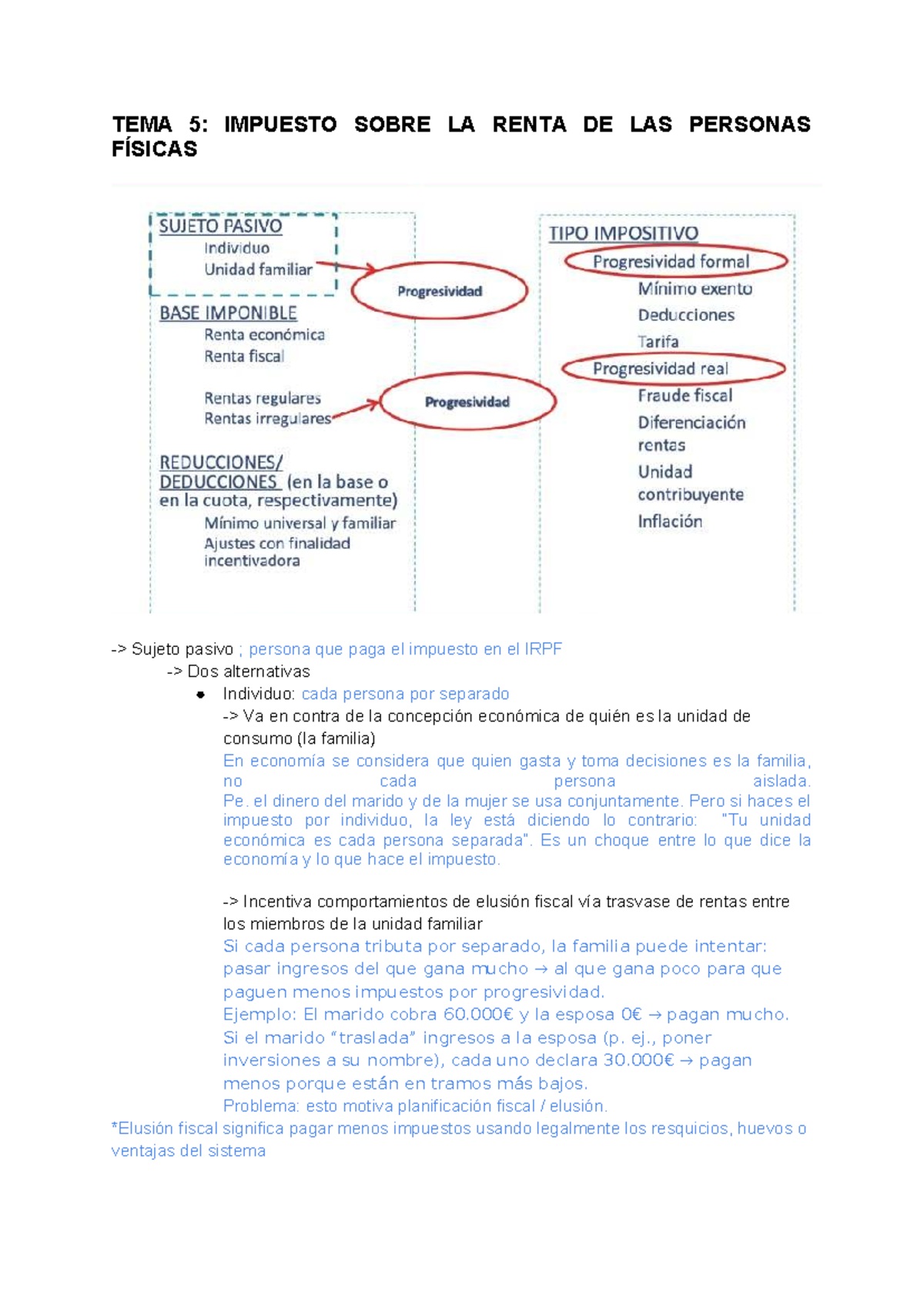 TEMA 5: IMPUESTO SOBRE LA RENTA DE LAS PERSONAS FÍSICAS - Análisis y ...