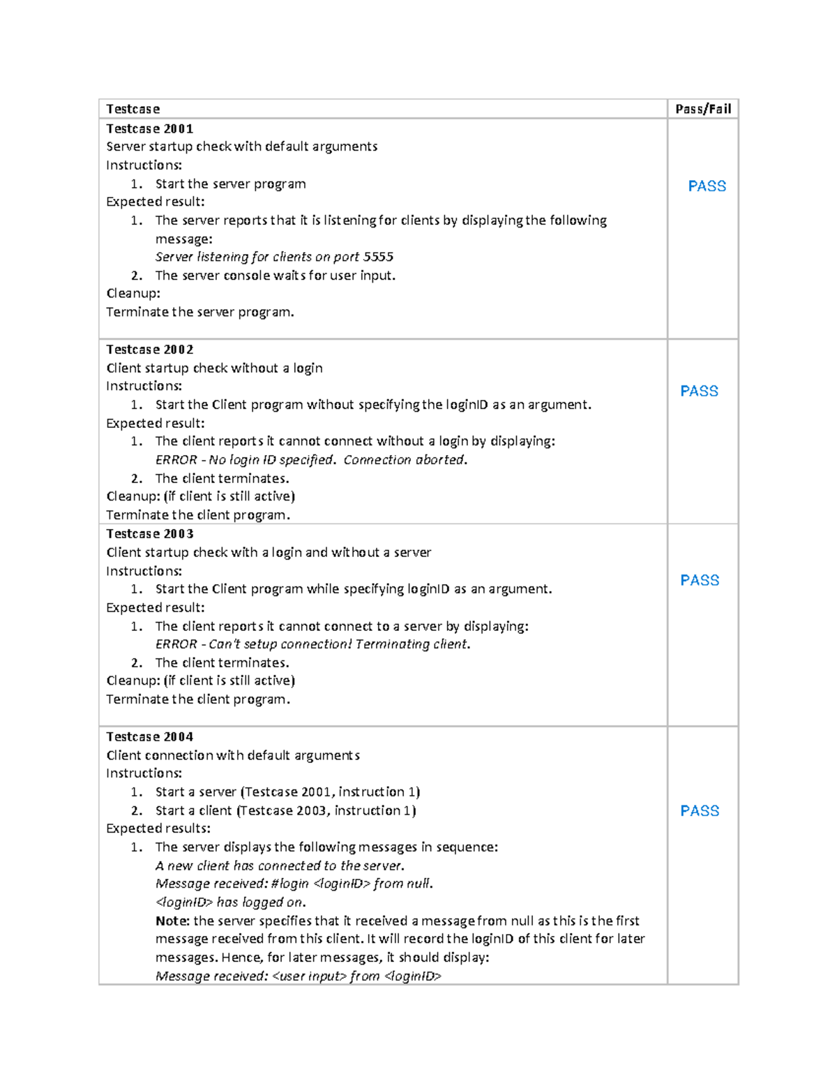 A2 - Test Cases - Testcase 2001 Server startup check with default ...