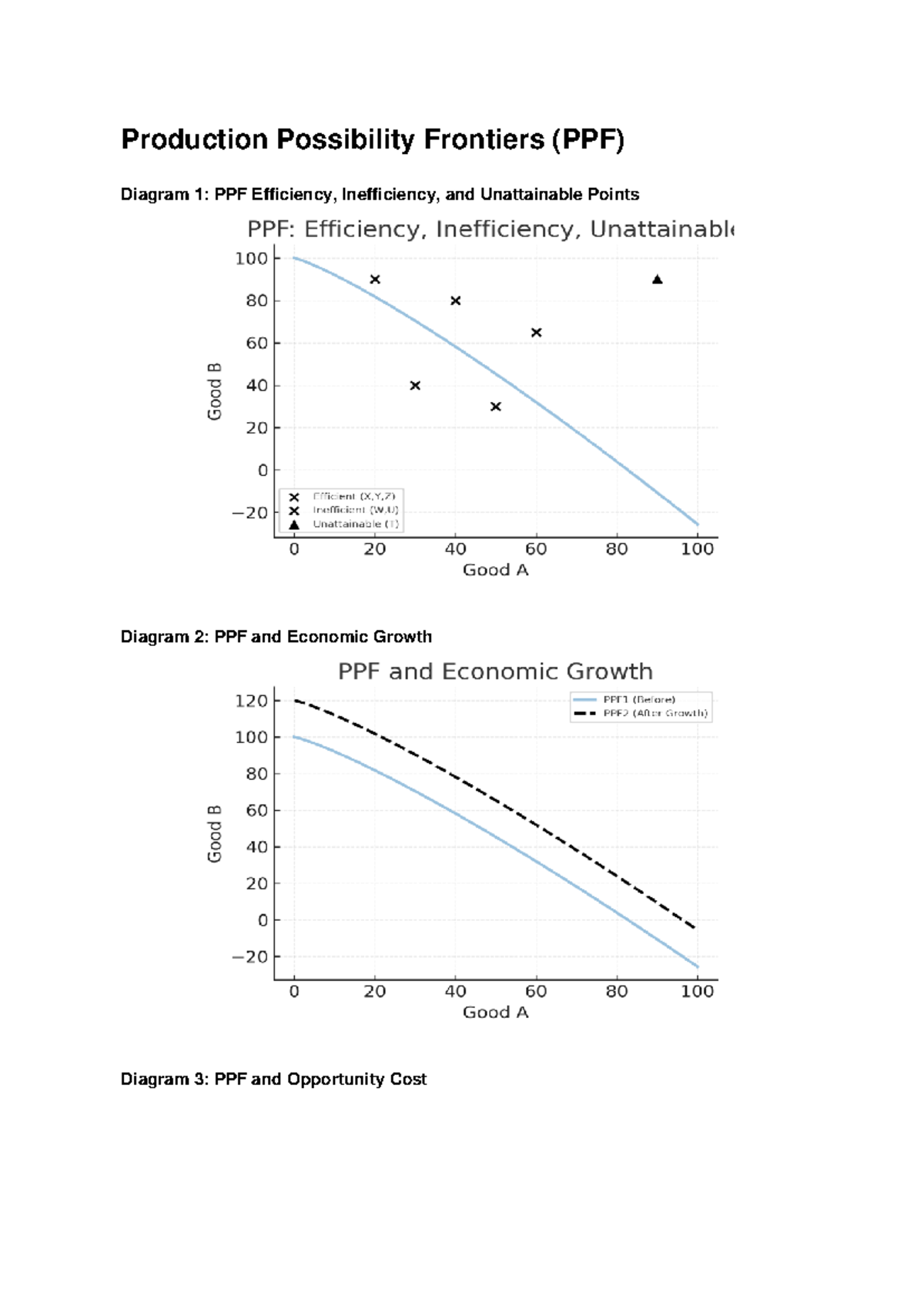 Production Possibility Frontiers Diagrams - Introducción a la economía ...