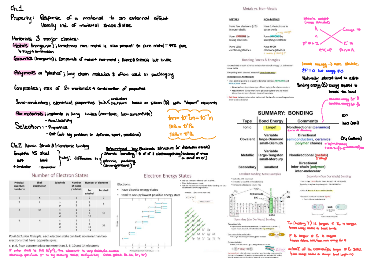 Summary of materials science concepts in MIAE 221 - Studocu
