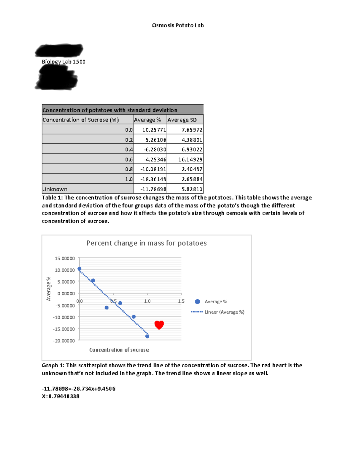 Biology 1 lab osmosis potato lab discussion post - Osmosis Potato Lab ...