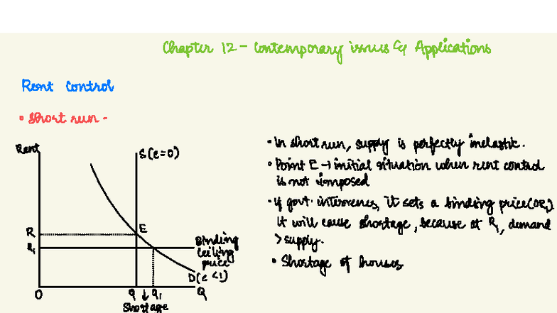 Business Eco Unit 5: Chapter on Rent Control & Labor Supply Issues ...