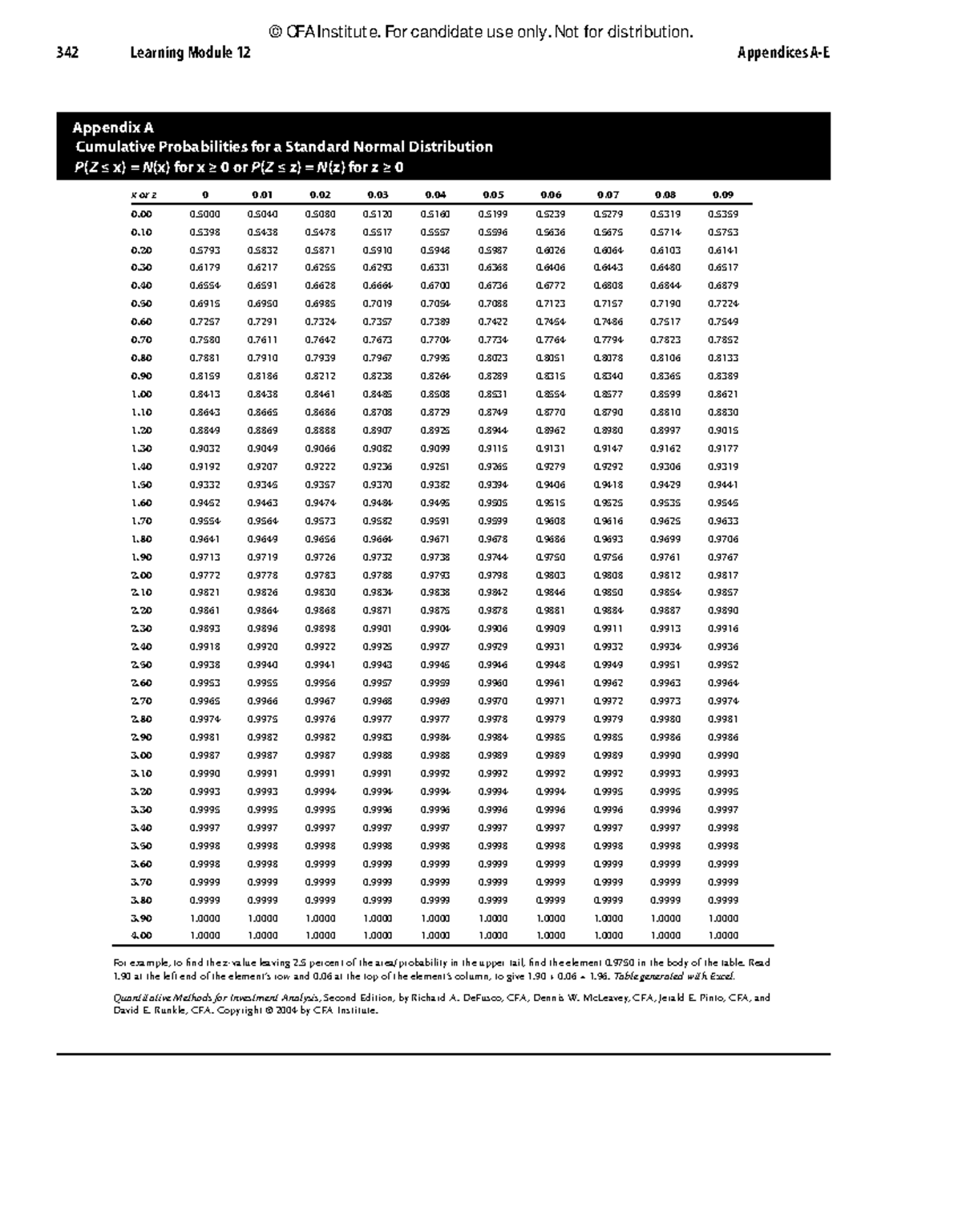 342 Learning Module 12: Cumulative Probabilities for Normal ...