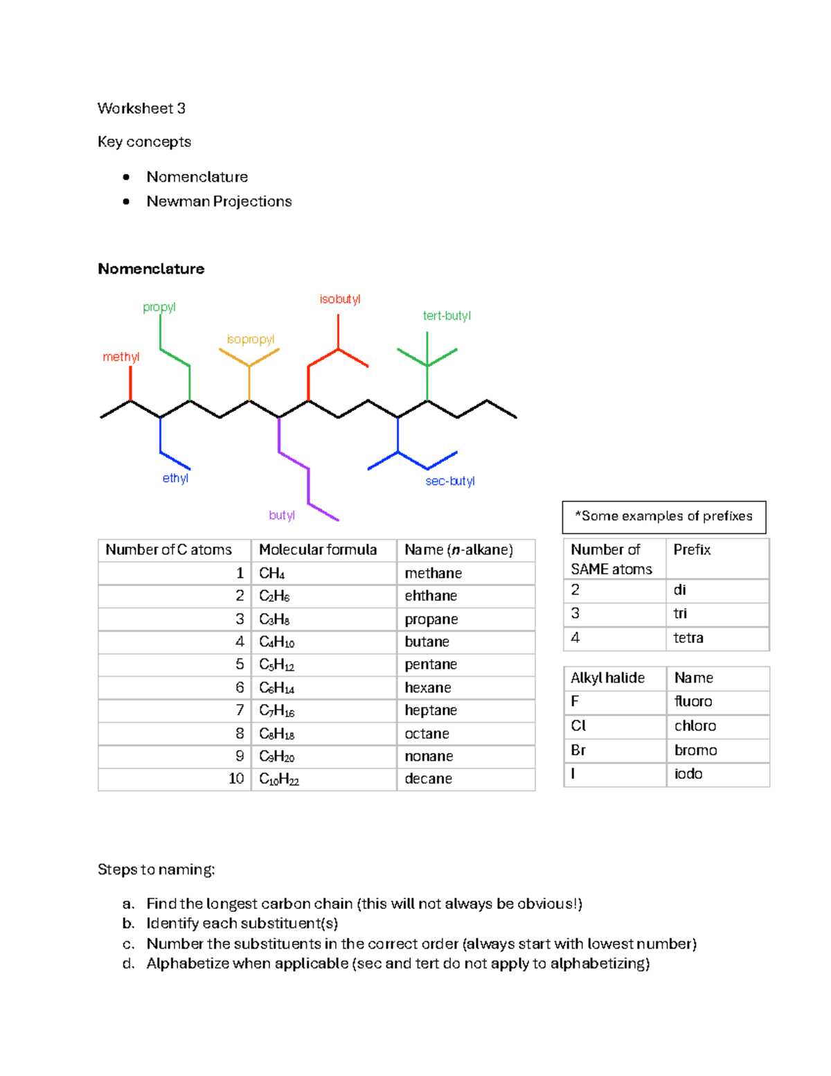 Worksheet 3 20250919 - Key Concepts in Newman Projections - Studocu