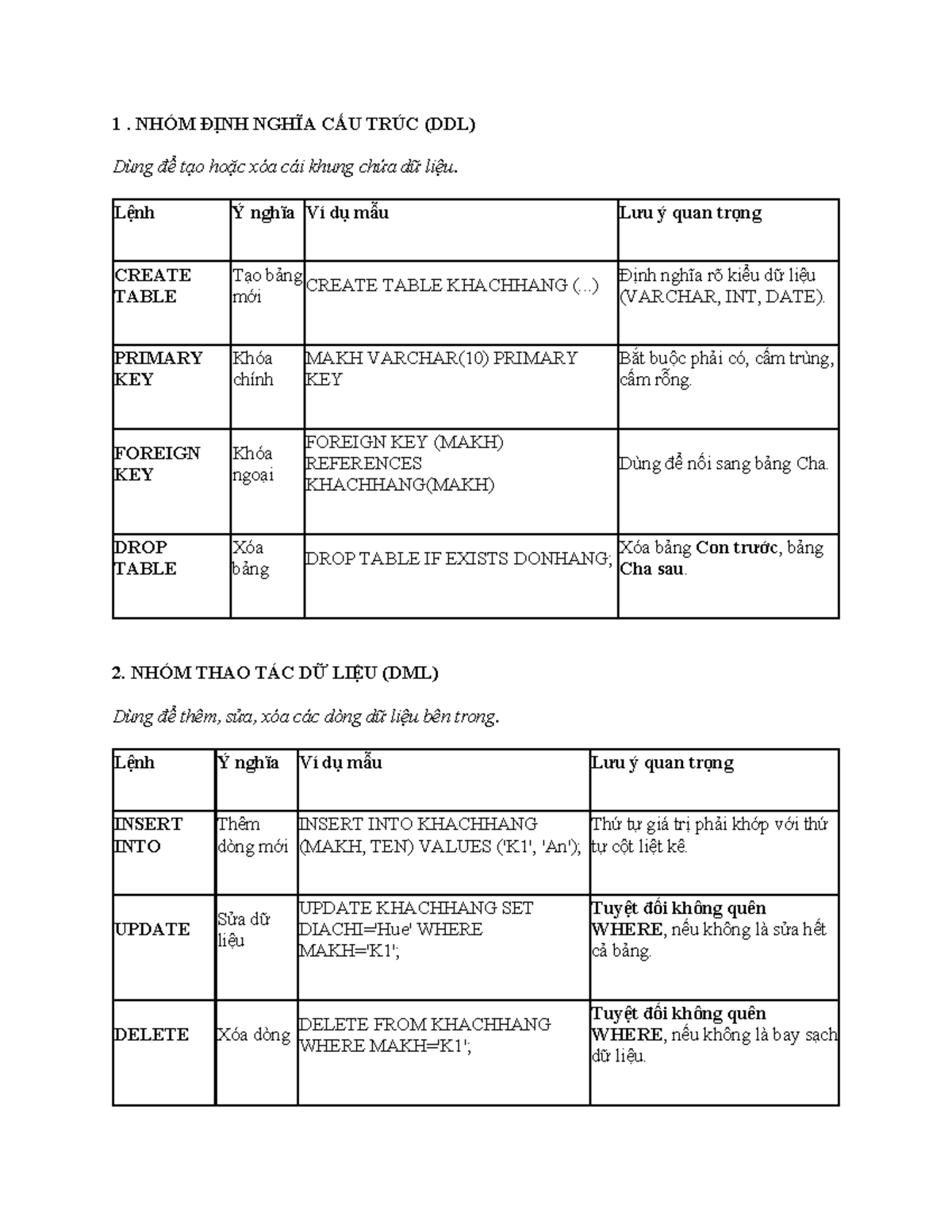 SQL Command - DDL, DML, SELECT, WHERE, JOIN, GROUP, ORDER - Studocu
