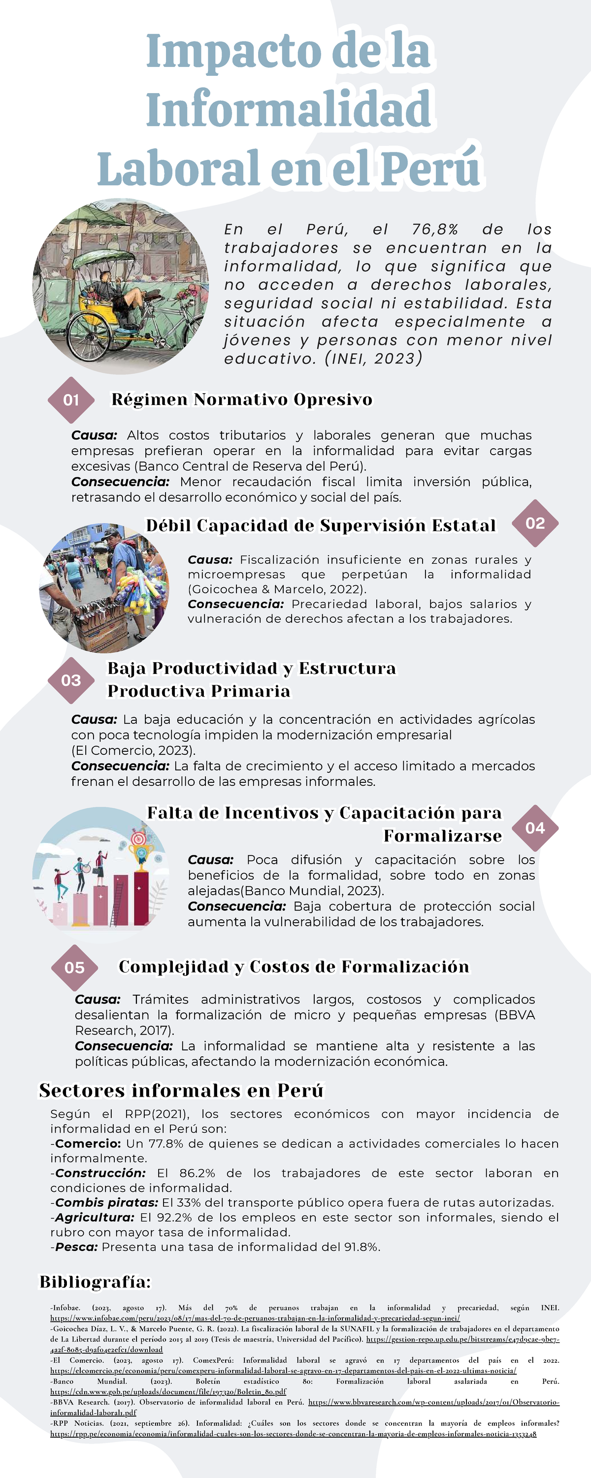Impacto de la Informalidad Laboral en el Perú - TA1 Informe Análisis ...