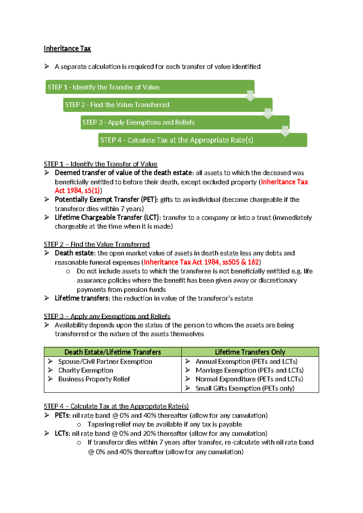 Inheritance Tax (IHT) - Comprehensive Summary of Transfer Types and Tax ...