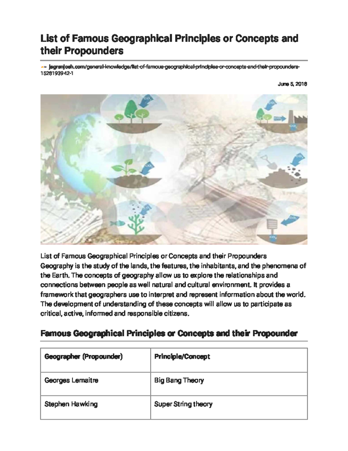 Famous Geographical Principles & Their Propounders - GEOG 101 - Studocu