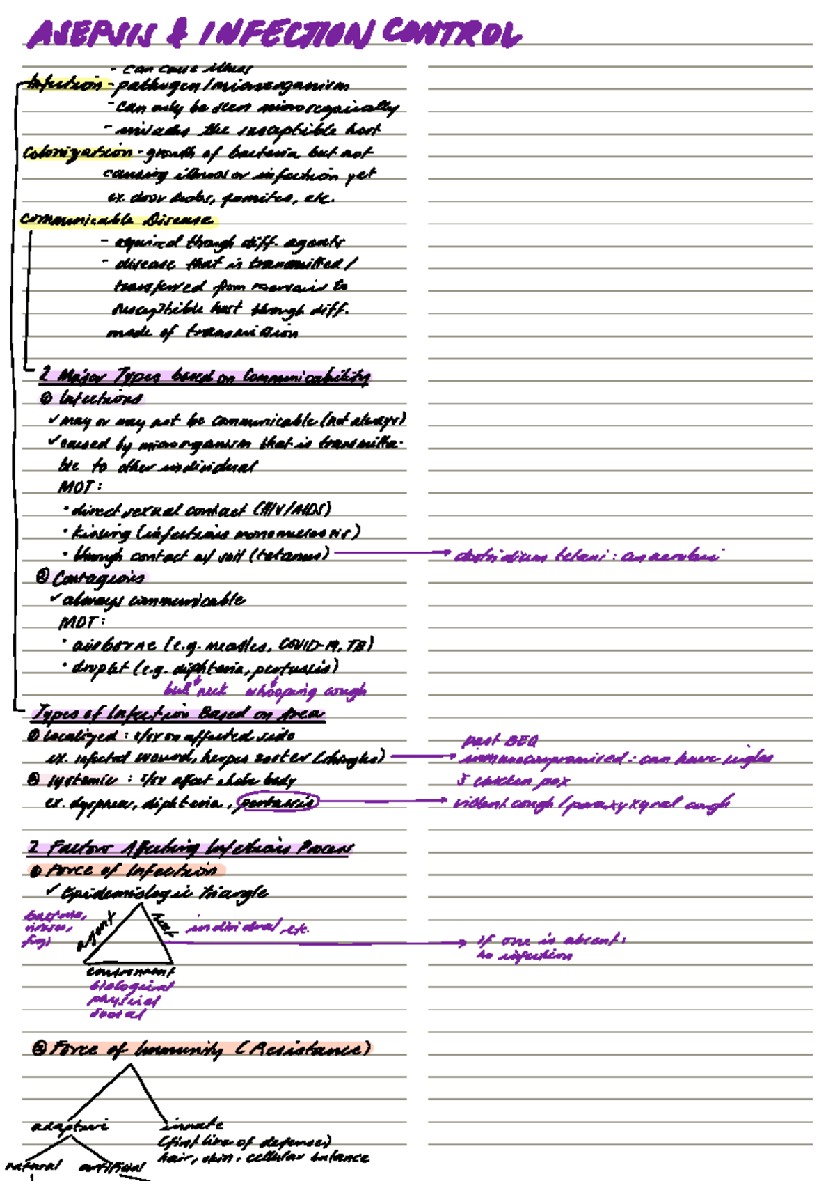 ASEPSIS & INFECTION CONTROL: Key Concepts & Practices - Studocu