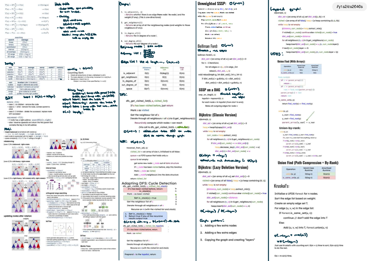 Cheatsheet: Data Structures & Algorithms Overview (CS101) - Studocu