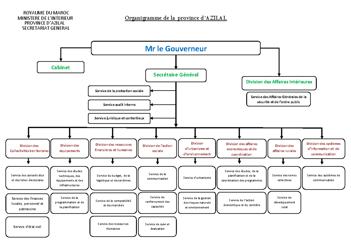 Organigramme de la Province d - Document Preview