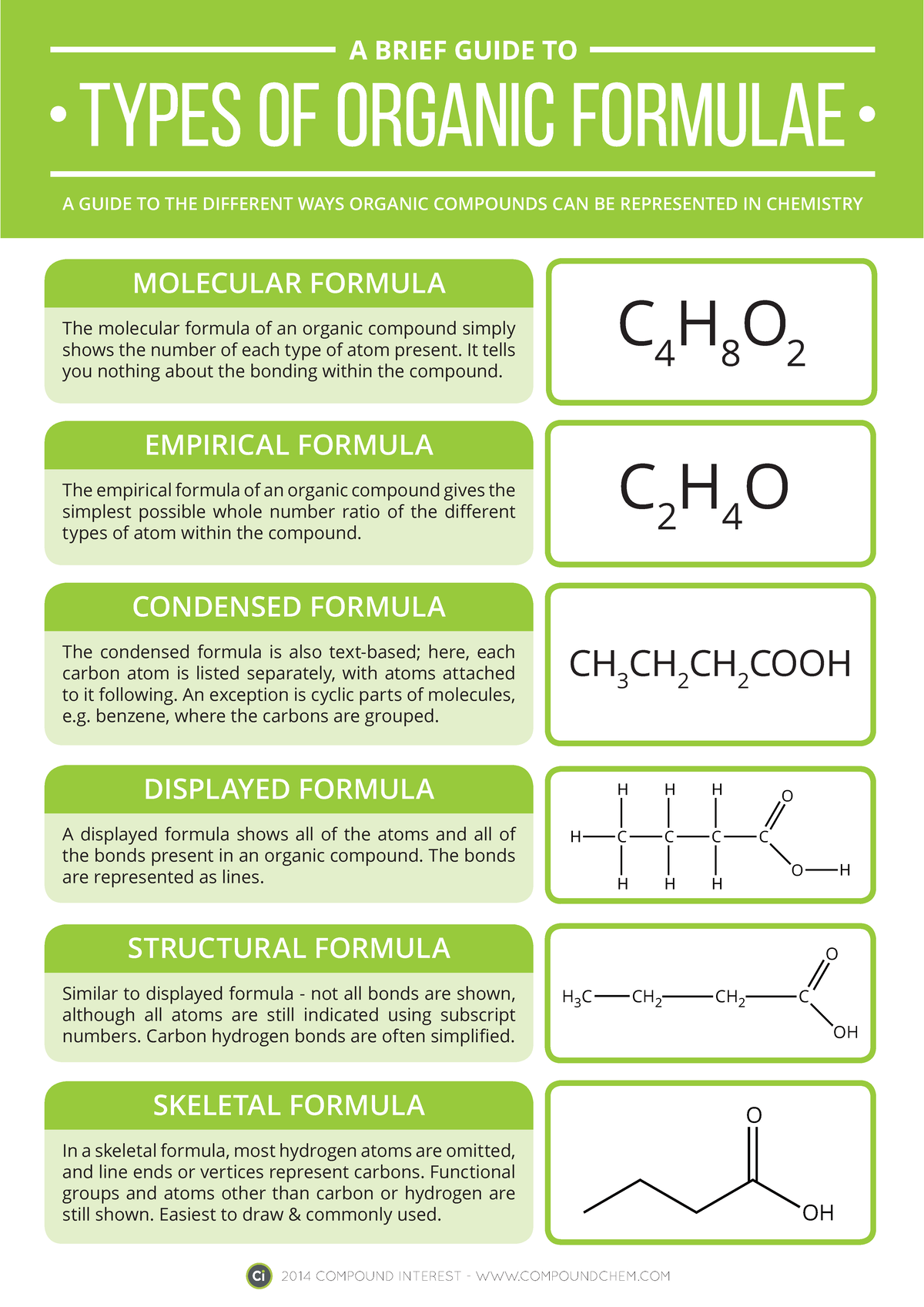 Types of Organic Formulas: A Comprehensive Guide to Representations ...