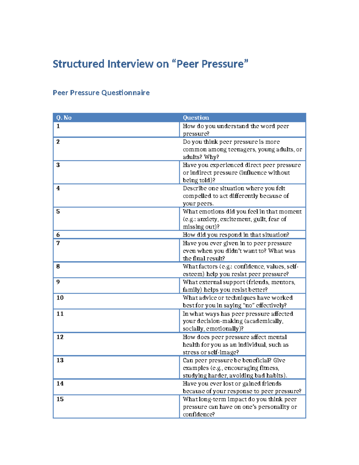 Peer Pressure Questionnaire Analysis: Insights & Reflections - Studocu
