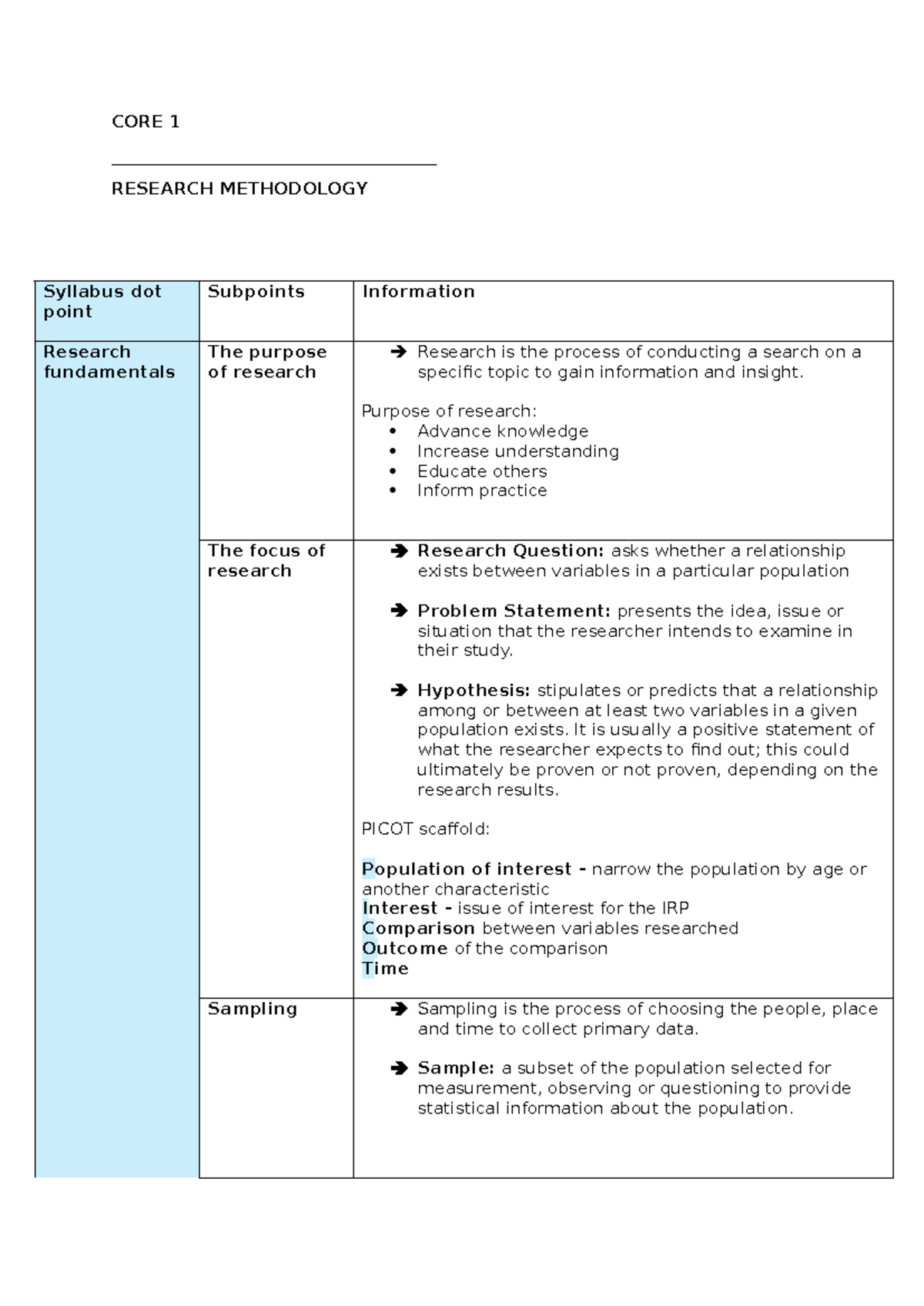 CORE 1 - Research Methodology Notes - CORE 1 ...