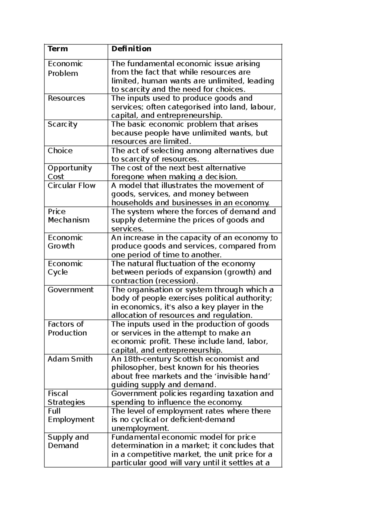 Word Bank (Extended Definitions) - Term Definition Economic Problem The ...