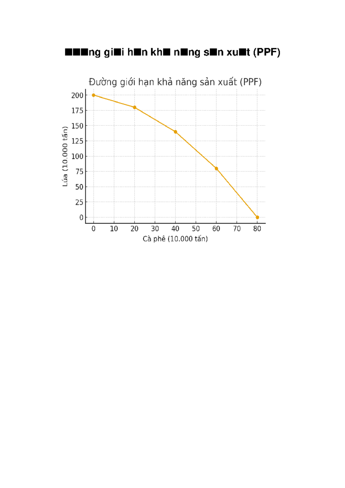 PPF Duong Gioi Han San Xuat Swapped - Mathematics Engineering - HEENng ...