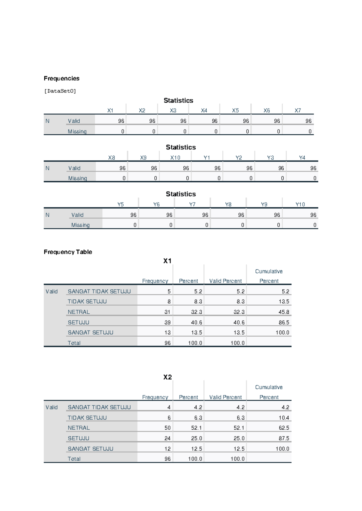 Frequencies Analysis for DataSet0: Statistical Overview - Studocu