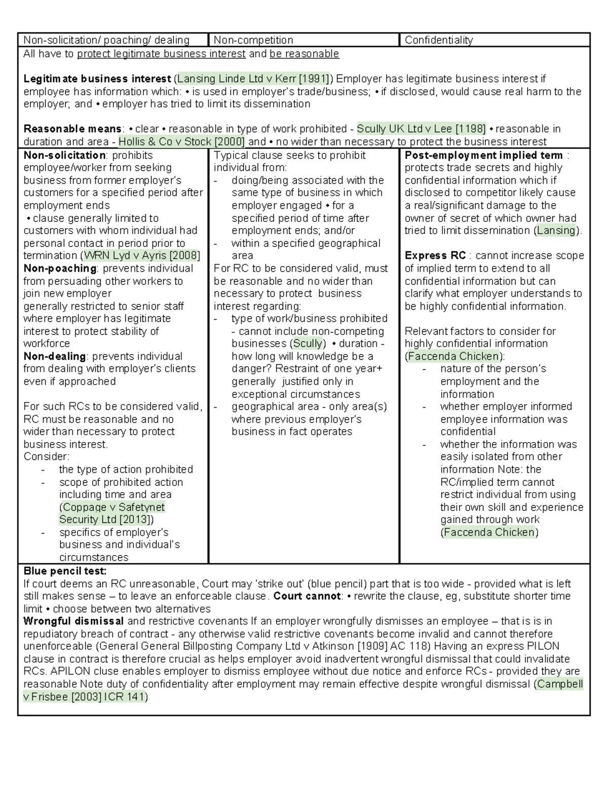 Unfair Dismissal Case Law Overview: Key Cases and Principles - Studocu