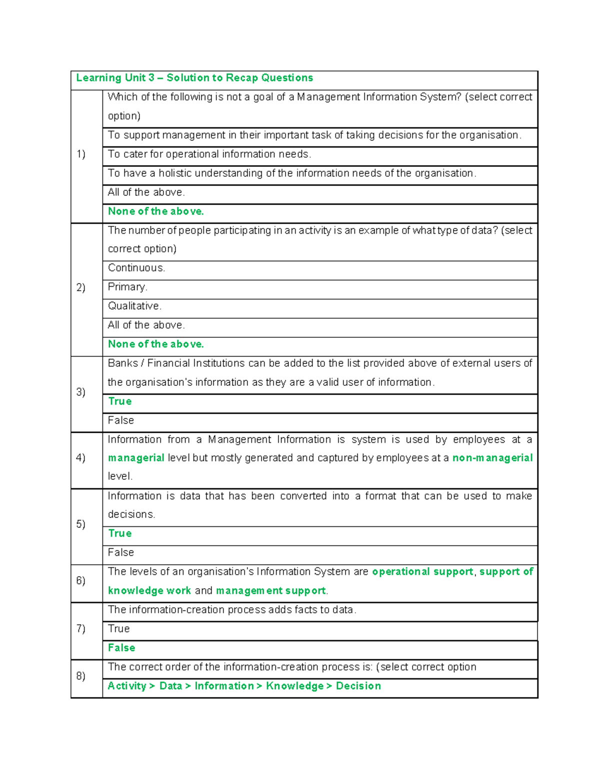 Learning Unit 3 - Solutions to Recap Questions on MIS Concepts - Studocu