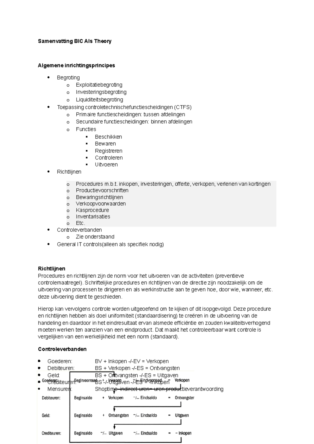 Samenvatting van Theory BIV AIS: Controle- en Procedureschema's ...