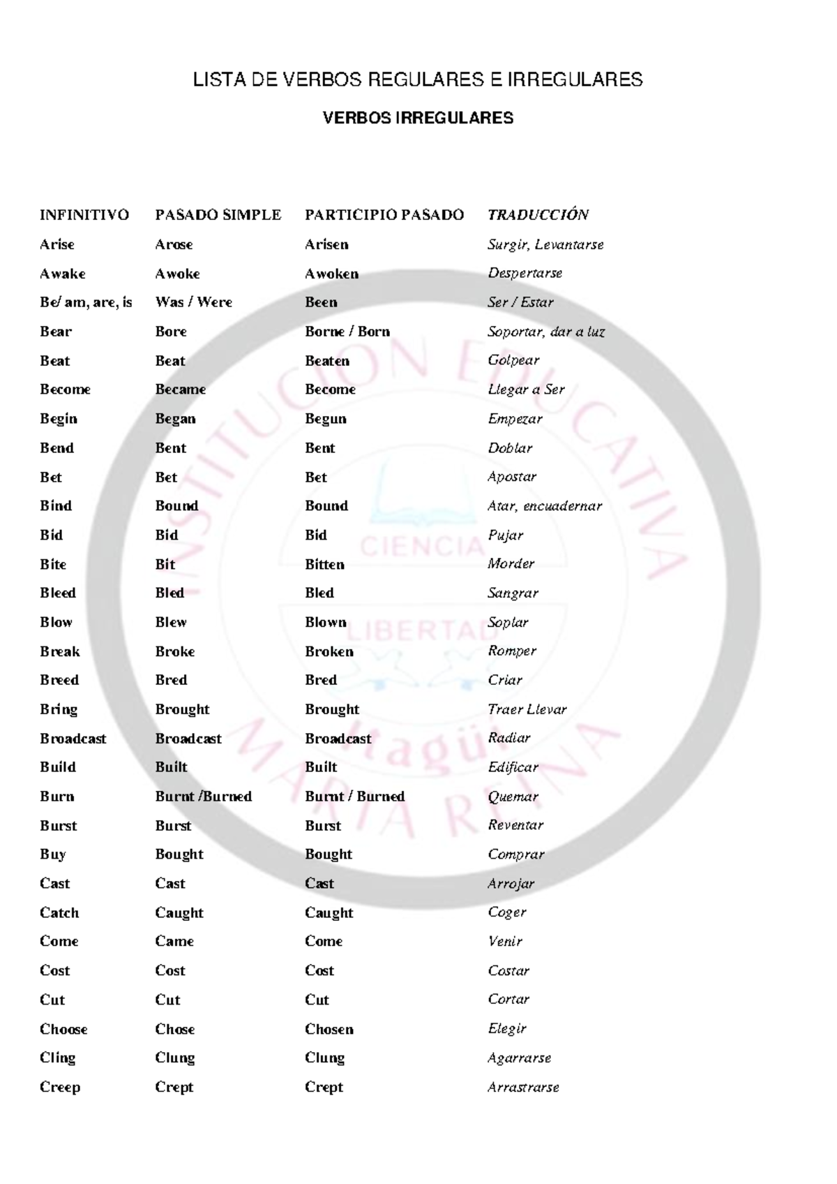 LISTA DE VERBOS REGULARES E IRREGULARES - VERBOS INFINITIVO, PASADO Y ...