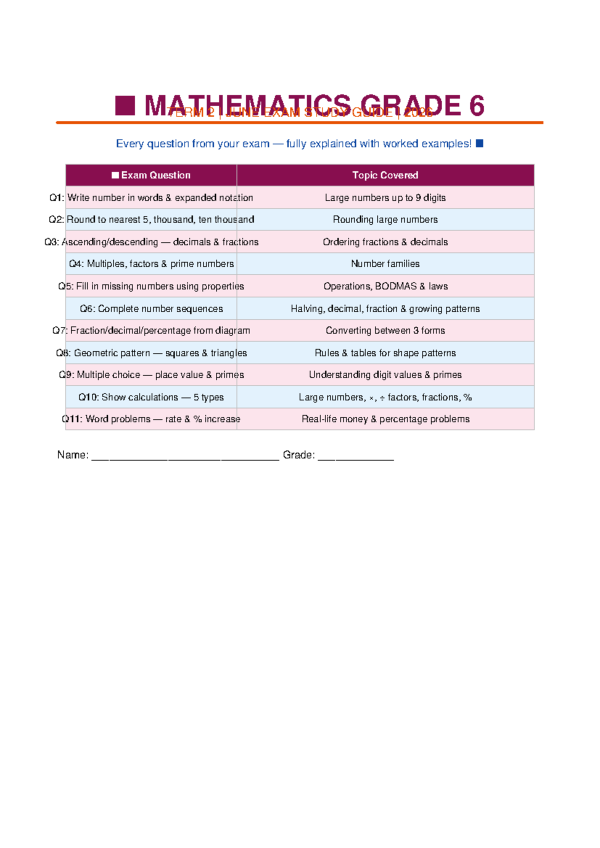 Grade 6 Mathematics Term 2 June Exam Study Guide 2026 - Studocu