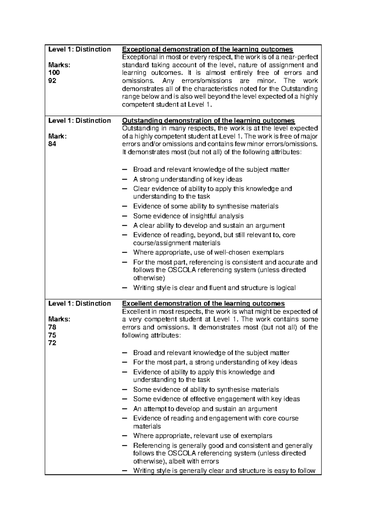 Level 1 Grade Descriptors for Student Assessment Performance - Studocu