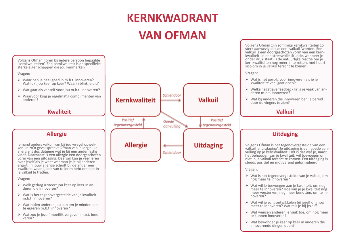 Kernkwadrantenmodel Ofman voorbeeld voor innoveren - Volgens Ofman ...