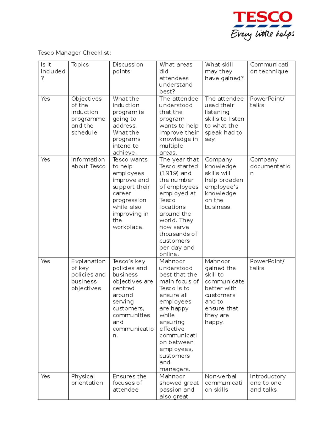 Tesco Manager Induction Checklist: Key Objectives & Skills - Studocu