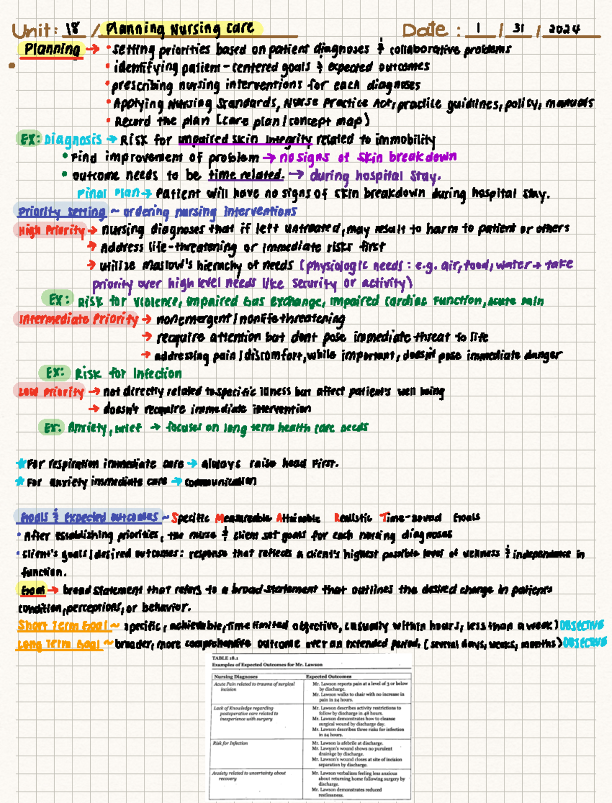 [ chapter 18,19,20, 21 (pg. 306-315) ~ week 2 review ] - Unit 18 ...