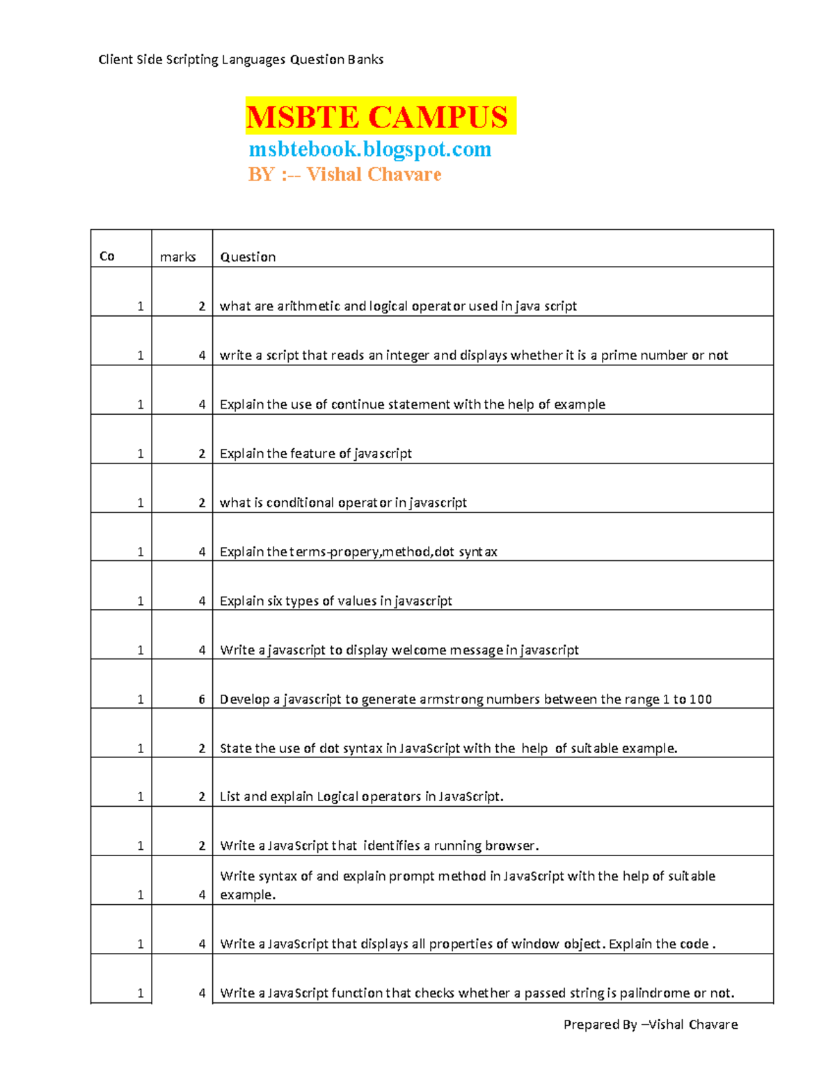 CSS IMP Question - MSBTE CAMPUS msbtebook.blogspot BY :- Vishal Chavare ...